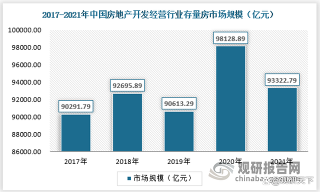 中国房地产行业发展深度分析与投资前景调研报告（2022-2029年）(图6)