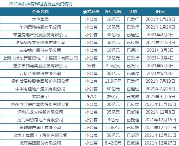 中国房地产行业发展深度分析与投资前景调研报告（2022-2029年）(图7)