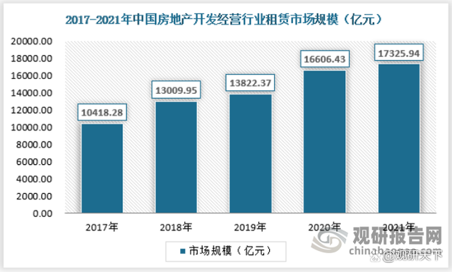 中国房地产行业发展深度分析与投资前景调研报告（2022-2029年）(图8)