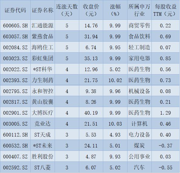 9月收官A股缩量下跌，房地产获逾3亿元大单抢筹！机构：热钱选择假期离场观望(图4)