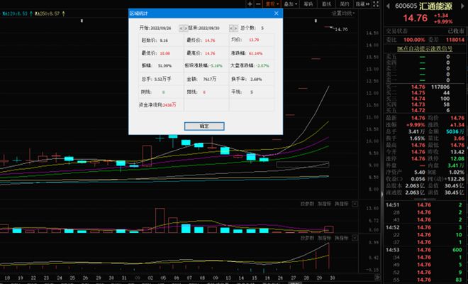 9月收官A股缩量下跌，房地产获逾3亿元大单抢筹！机构：热钱选择假期离场观望(图5)