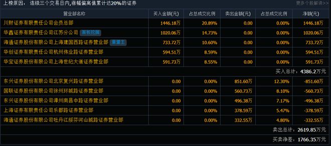 9月收官A股缩量下跌，房地产获逾3亿元大单抢筹！机构：热钱选择假期离场观望(图6)