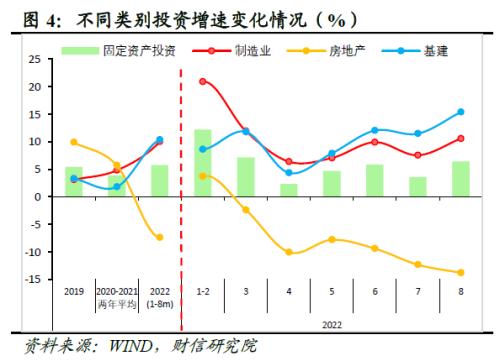 2022年四季度宏观策略展望：海外加速放缓，国内弱势企稳(图6)