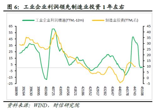 2022年四季度宏观策略展望：海外加速放缓，国内弱势企稳(图8)