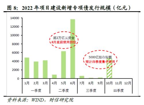 2022年四季度宏观策略展望：海外加速放缓，国内弱势企稳(图10)