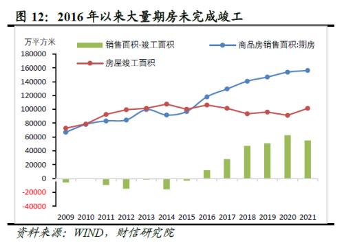 2022年四季度宏观策略展望：海外加速放缓，国内弱势企稳(图14)