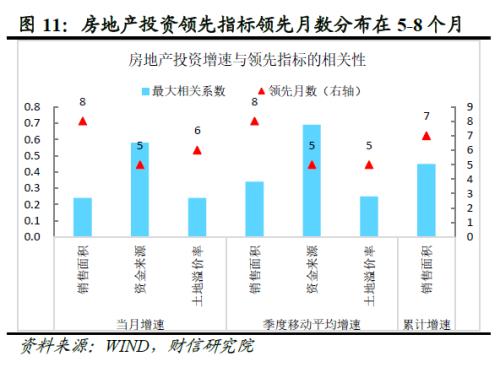 2022年四季度宏观策略展望：海外加速放缓，国内弱势企稳(图13)