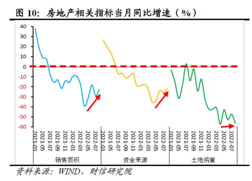 2022年四季度宏观策略展望：海外加速放缓，国内弱势企稳(图12)