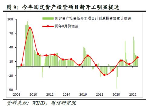 2022年四季度宏观策略展望：海外加速放缓，国内弱势企稳(图11)