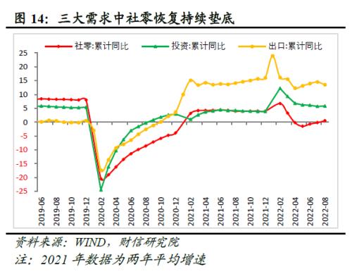 2022年四季度宏观策略展望：海外加速放缓，国内弱势企稳(图16)