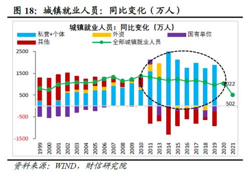 2022年四季度宏观策略展望：海外加速放缓，国内弱势企稳(图20)