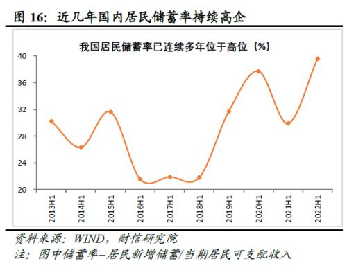 2022年四季度宏观策略展望：海外加速放缓，国内弱势企稳(图18)