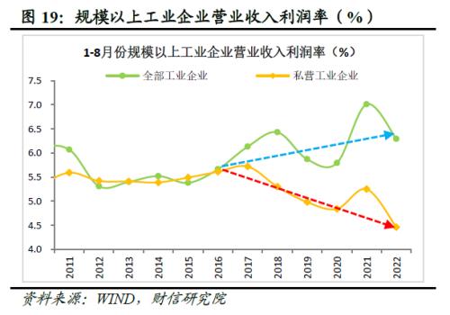 2022年四季度宏观策略展望：海外加速放缓，国内弱势企稳(图21)