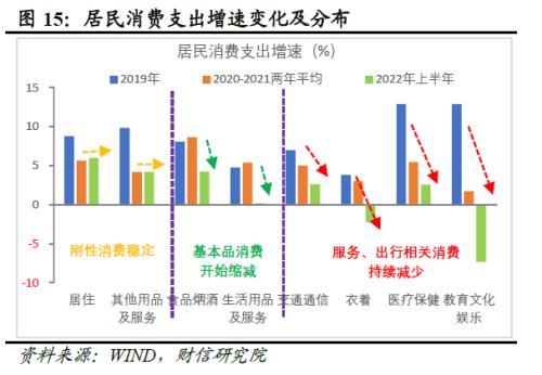 2022年四季度宏观策略展望：海外加速放缓，国内弱势企稳(图17)