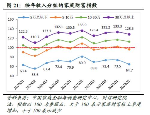 2022年四季度宏观策略展望：海外加速放缓，国内弱势企稳(图23)