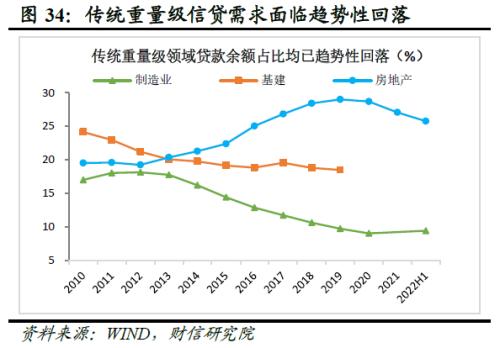 2022年四季度宏观策略展望：海外加速放缓，国内弱势企稳(图36)