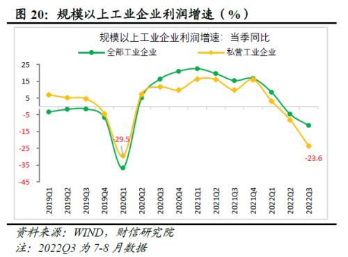 2022年四季度宏观策略展望：海外加速放缓，国内弱势企稳(图22)