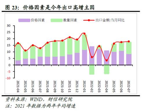 2022年四季度宏观策略展望：海外加速放缓，国内弱势企稳(图25)