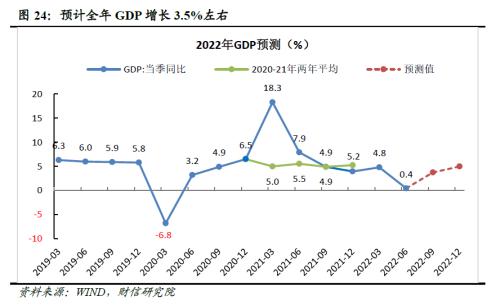 2022年四季度宏观策略展望：海外加速放缓，国内弱势企稳(图26)