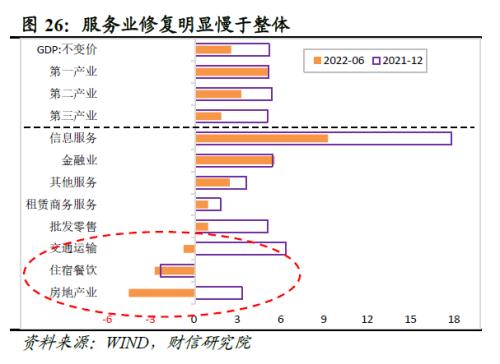 2022年四季度宏观策略展望：海外加速放缓，国内弱势企稳(图28)