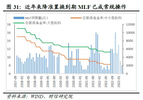 2022年四季度宏观策略展望：海外加速放缓，国内弱势企稳(图33)