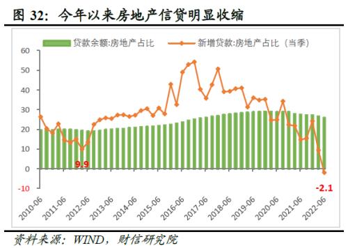 2022年四季度宏观策略展望：海外加速放缓，国内弱势企稳(图34)