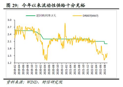 2022年四季度宏观策略展望：海外加速放缓，国内弱势企稳(图31)