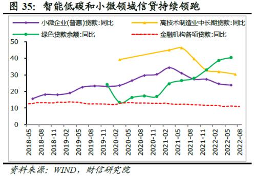 2022年四季度宏观策略展望：海外加速放缓，国内弱势企稳(图37)