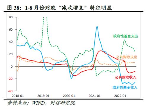 2022年四季度宏观策略展望：海外加速放缓，国内弱势企稳(图40)