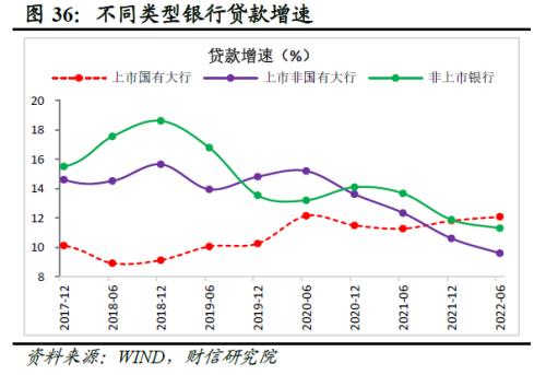 2022年四季度宏观策略展望：海外加速放缓，国内弱势企稳(图38)