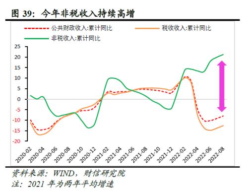 2022年四季度宏观策略展望：海外加速放缓，国内弱势企稳(图41)