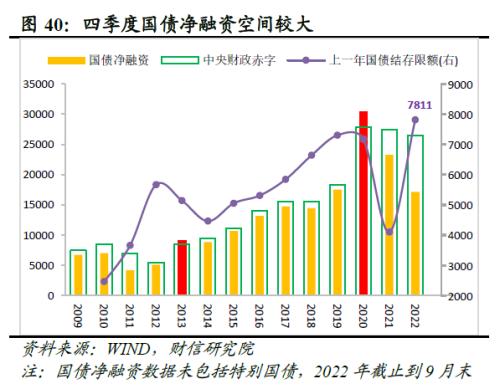 2022年四季度宏观策略展望：海外加速放缓，国内弱势企稳(图42)