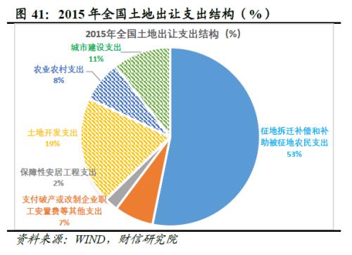 2022年四季度宏观策略展望：海外加速放缓，国内弱势企稳(图43)