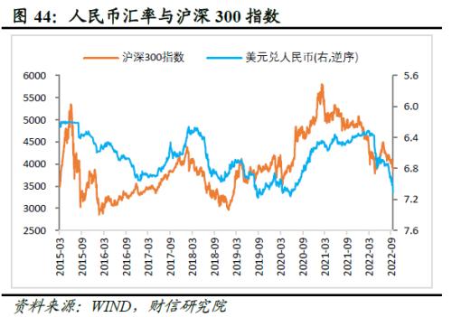 2022年四季度宏观策略展望：海外加速放缓，国内弱势企稳(图46)