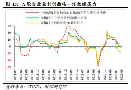 2022年四季度宏观策略展望：海外加速放缓，国内弱势企稳(图45)