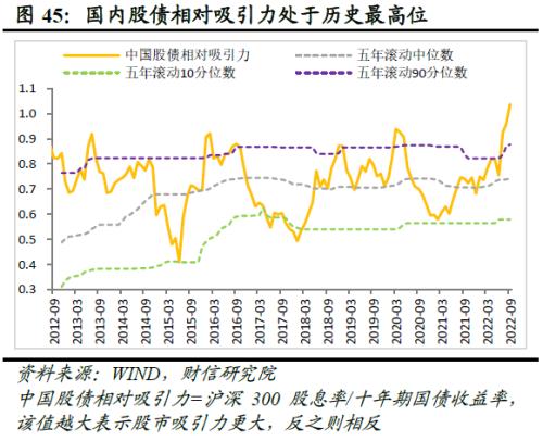 2022年四季度宏观策略展望：海外加速放缓，国内弱势企稳(图47)