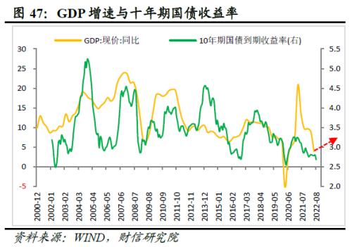 2022年四季度宏观策略展望：海外加速放缓，国内弱势企稳(图49)