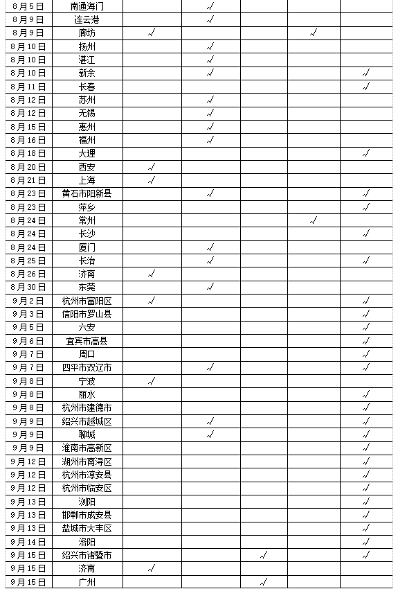 2022年三季度中国房地产总结与展望（上篇）(图2)