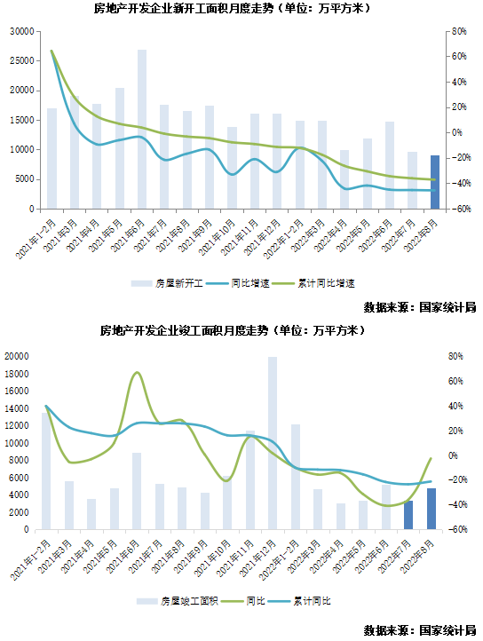 2022年三季度中国房地产总结与展望（上篇）(图4)