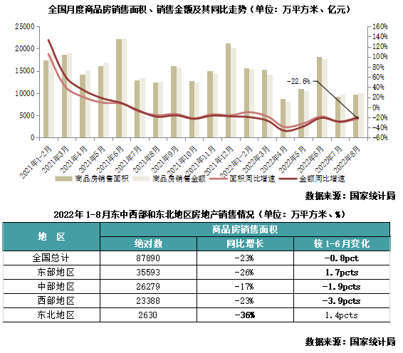 2022年三季度中国房地产总结与展望（上篇）(图3)