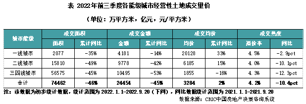 2022年三季度中国房地产总结与展望（上篇）(图8)