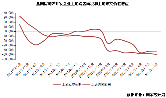 2022年三季度中国房地产总结与展望（上篇）(图5)