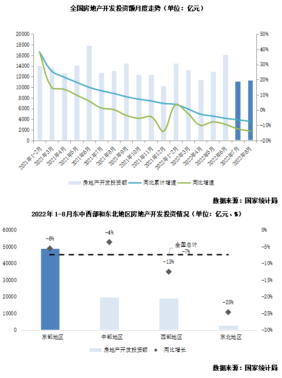 2022年三季度中国房地产总结与展望（上篇）(图6)