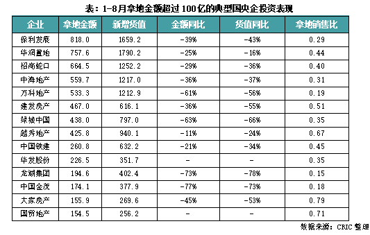 2022年三季度中国房地产总结与展望（上篇）(图10)