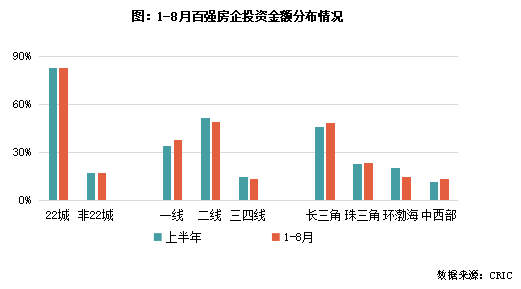 2022年三季度中国房地产总结与展望（上篇）(图11)