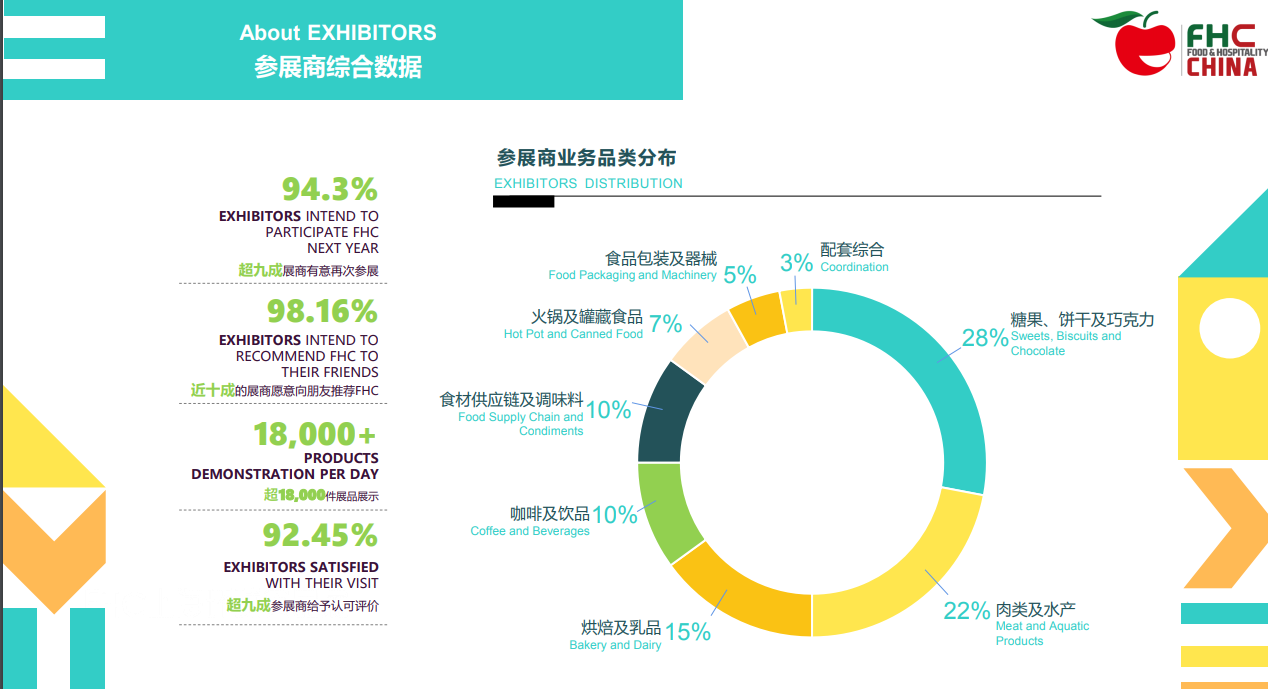 破局而生，预制未来！2022上海国际预制