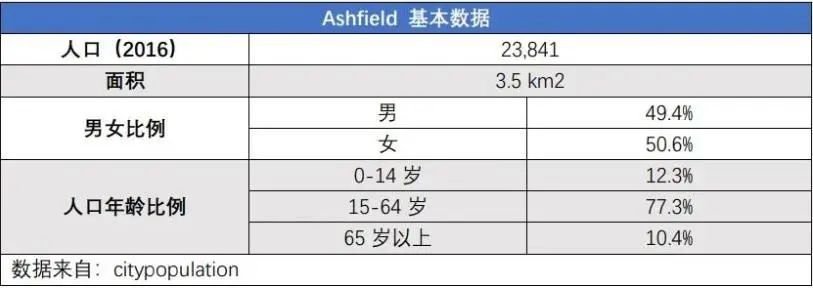 澳洲25大售房最快城区公布！好区介绍之悉尼“小上海”(图5)