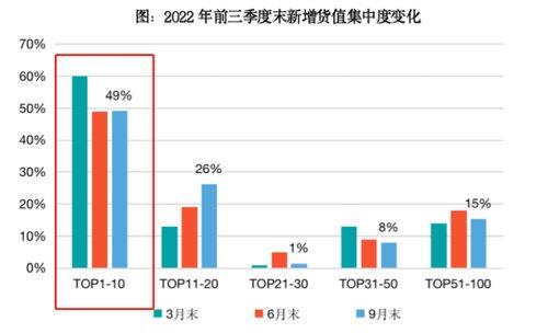 百强房企销售环比回升(图3)