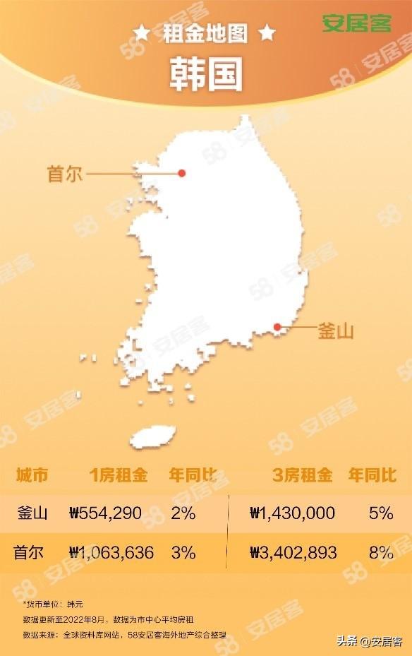 海外地产观察：8月全球房租猛涨，月租过万单间秒没(图10)