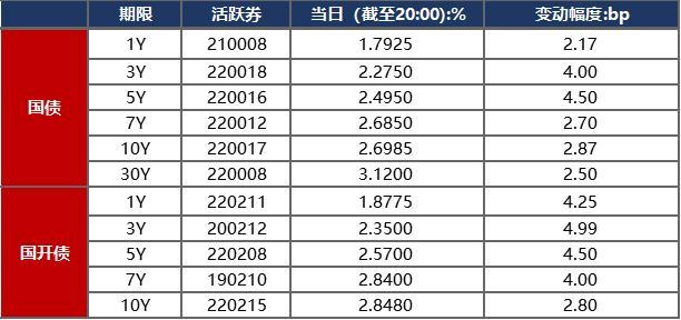 债市早报：央行决定调升外汇风险准备金率，富力地产已就8笔境内债展期获必要同意(图2)